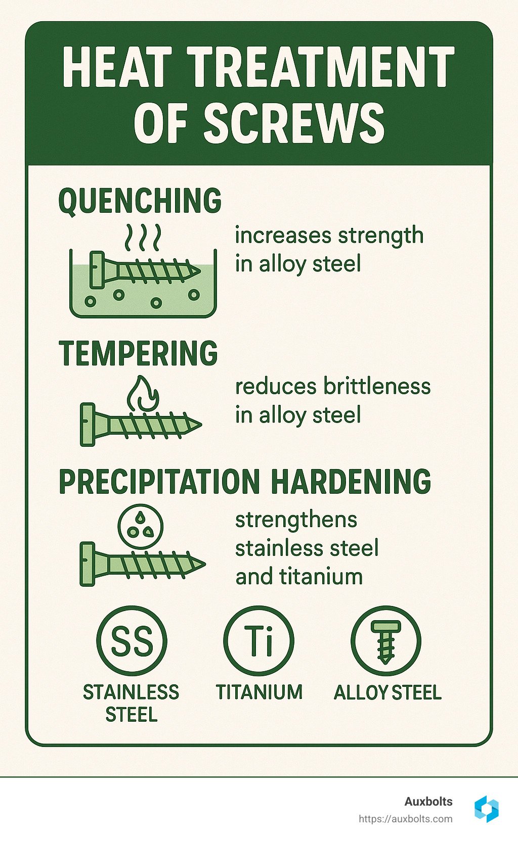 what material is used for high strength screws